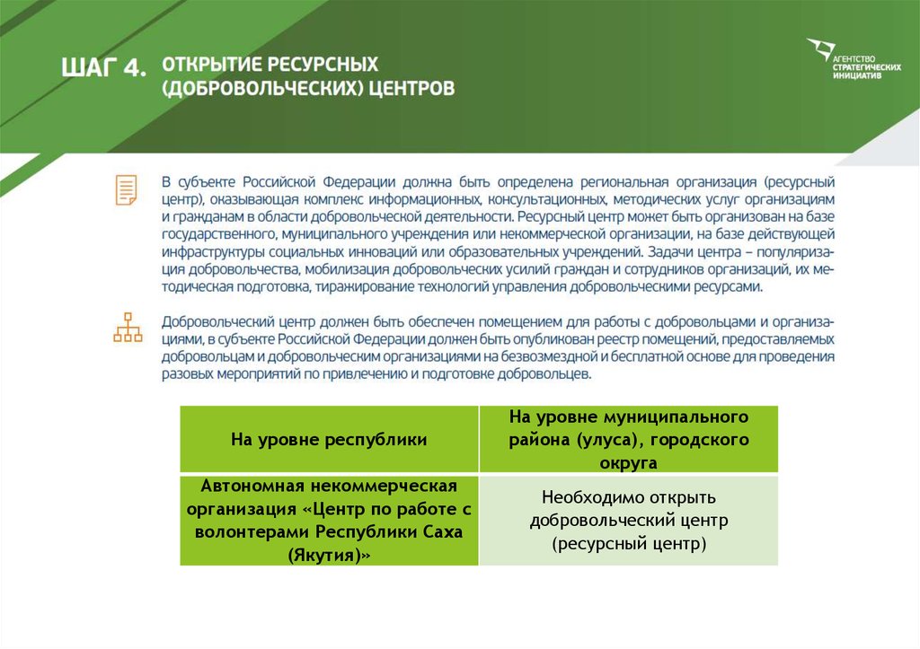 Взаимодействие волонтерских организаций с государственными органами. Ресурсный центр добровольчества. Функции ресурсного центра добровольчества. Основные функции ресурсных центров добровольчества. Структура ресурсного центра добровольчества.