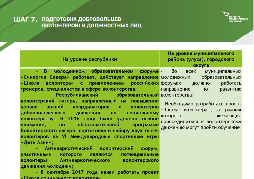 Программу волонтерской деятельности. Программа добровольческого форума. Шаги подготовки первого сбора волонтеров.