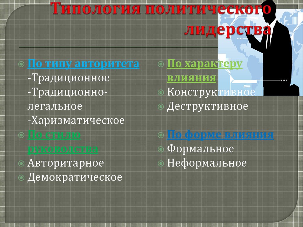 Политическое лидерство развернутый план