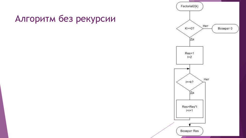 Рекурсия в блок схеме