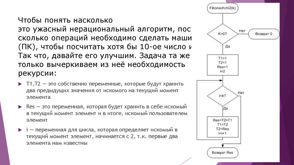 Сколько операций сделал. Алгоритм в поселке. Как узнать алгоритм игровых автоматов. Сколько операций надо сделать процессору при n=3. Сколько операций в зацикленной программе.