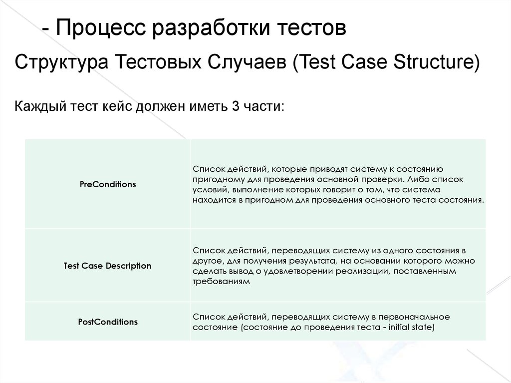 Тест на разработчика. Процесс разработки тестов и тестовых случаев. Структура тестовых случаев (Test Case structure). Тест кейс. Структура тест кейса дизайн.