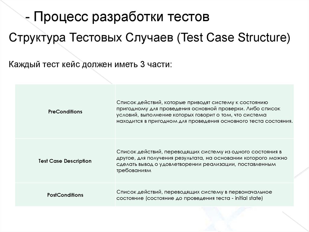 Тест на разработчика