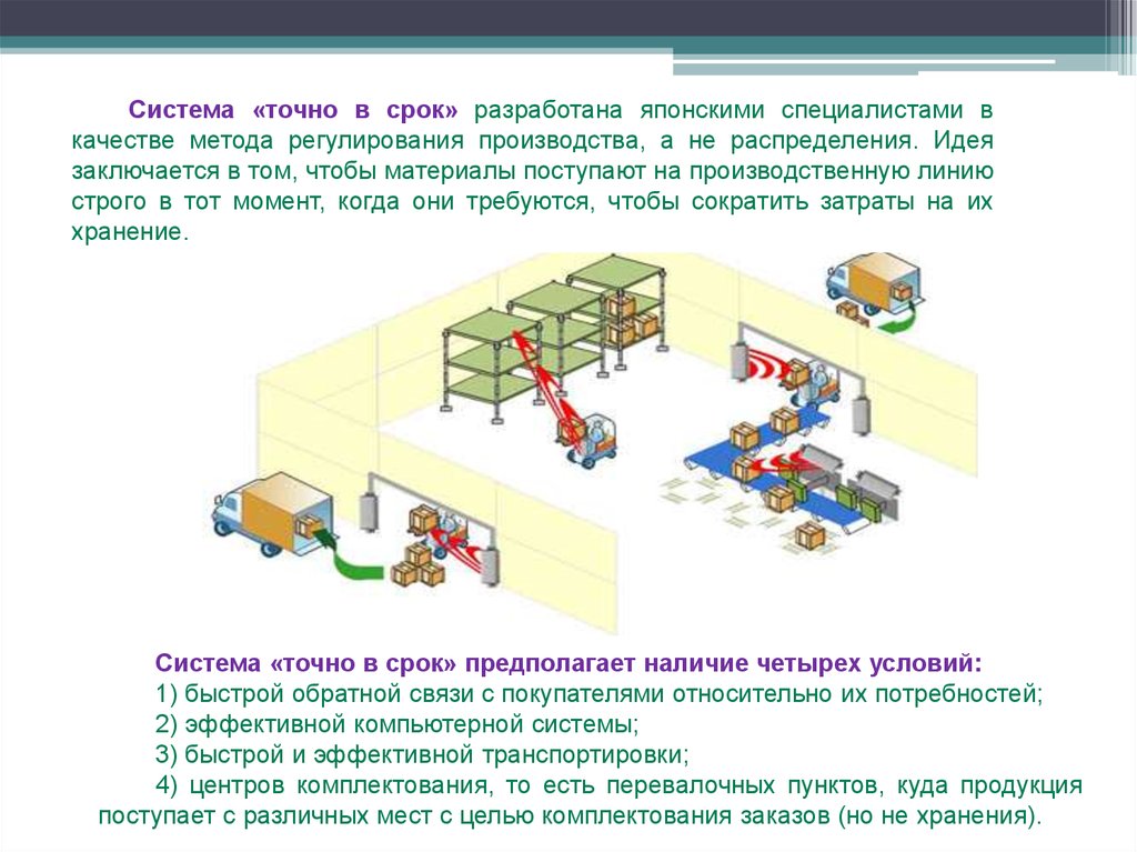 Товародвижение картинки для презентации