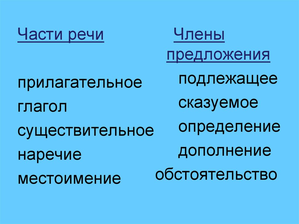 Сказуемое дополнение. Части речи и члены предложения. Подлежащее сказуемое прилагательное. Существительное сказуемое прилагательное. Сказуемое глагол и прилагательное.