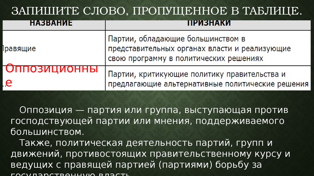 Правила власти. Партии критикующие политику. Партии критикующие политику правительства и предлагающие. Запишите слово пропущенное в таблице правящие партии обладающие. Партии обладающие большинством в представительных органах.