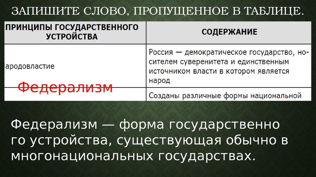 Запишите слово пропущенное в схеме россия демократия республика