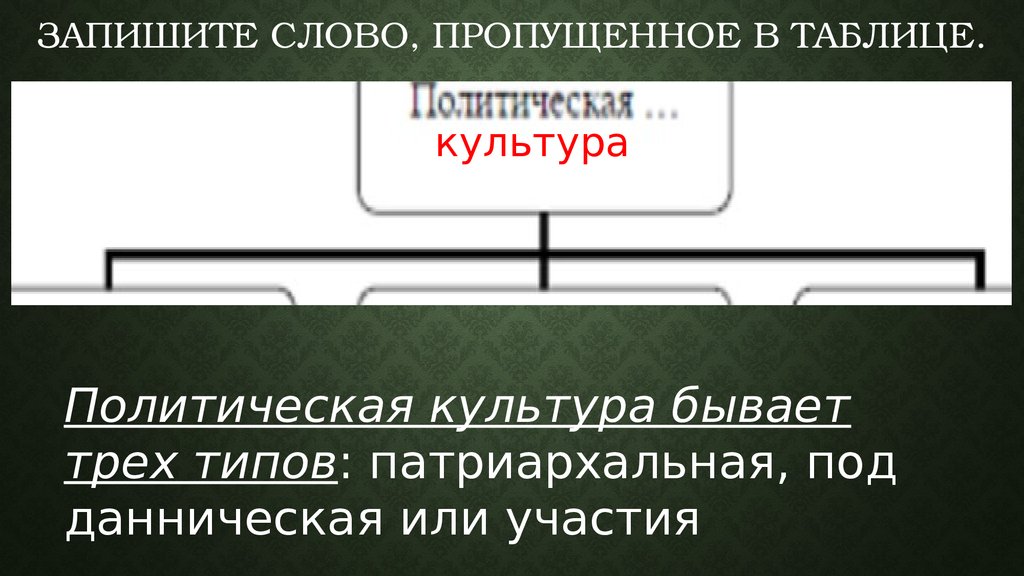 Р макдональд у черчилль запишите слово пропущенное в схеме