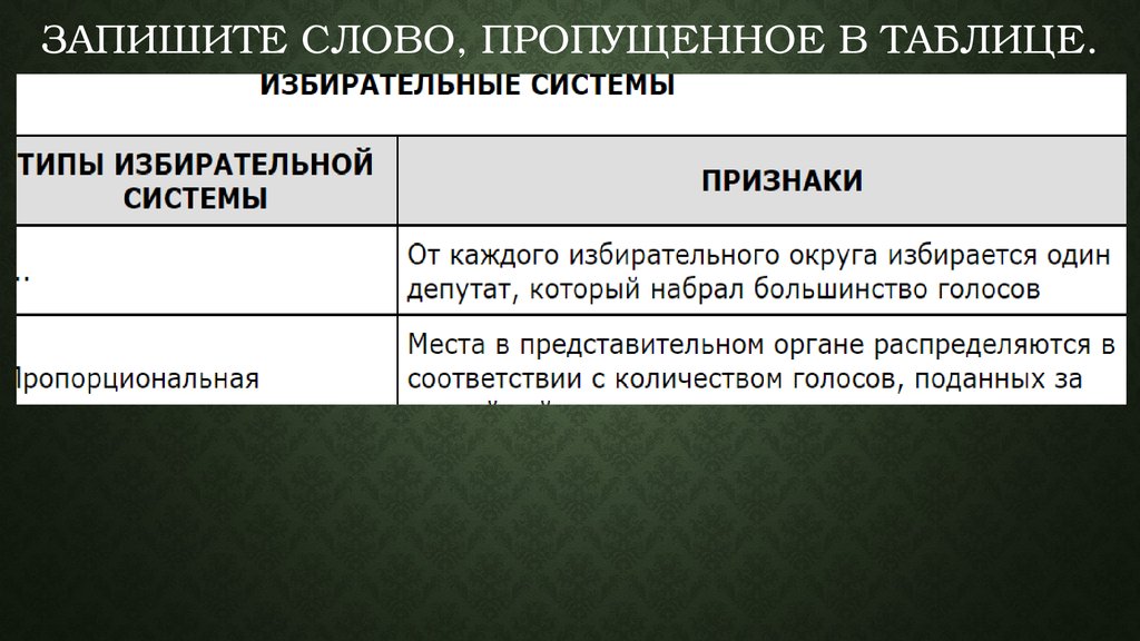 Пропущенное в таблице. Запишите слово пропущенное в таблице. Запиши слово пропущенное в таблице. Запишите слова пропущенные в таблице. Запишите пропущенное в таблице информационная.