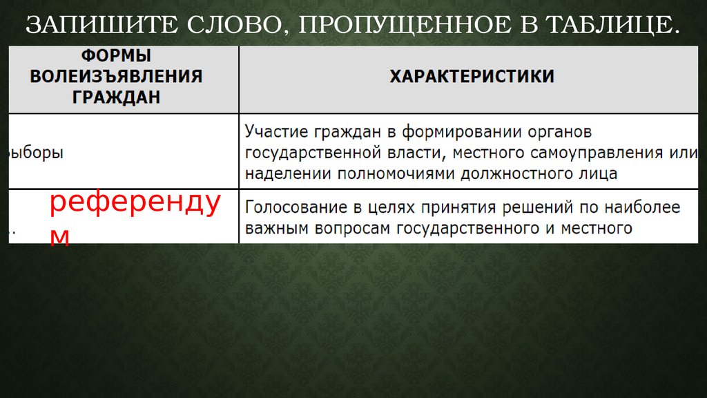 Запишите слово пропущенное в схеме признаки власти возможность законного