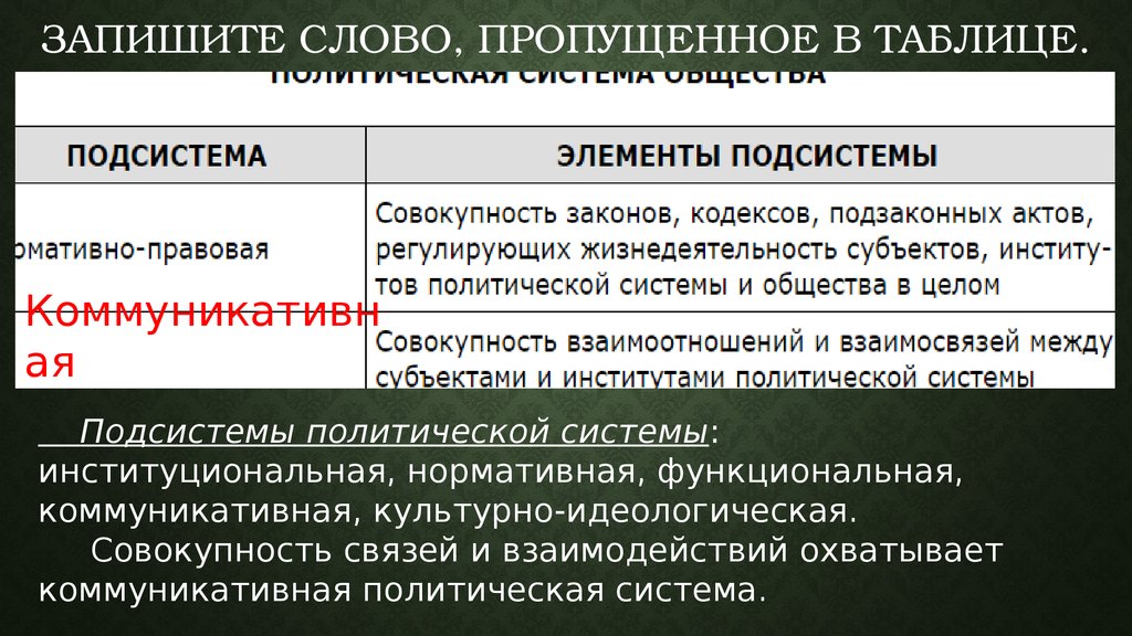 Совокупность взаимодействия. Совокупность взаимоотношений и взаимосвязей. Совокупность взаимоотношений и взаимосвязей между субъектами. Запишите слово пропущенное в таблице политика. Запишите слово пропущенное в таблице нормативно правовая.