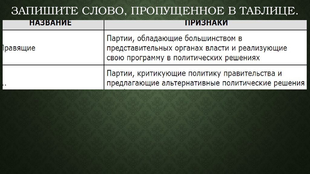 Запишите слово пропущенное в схеме признаки власти