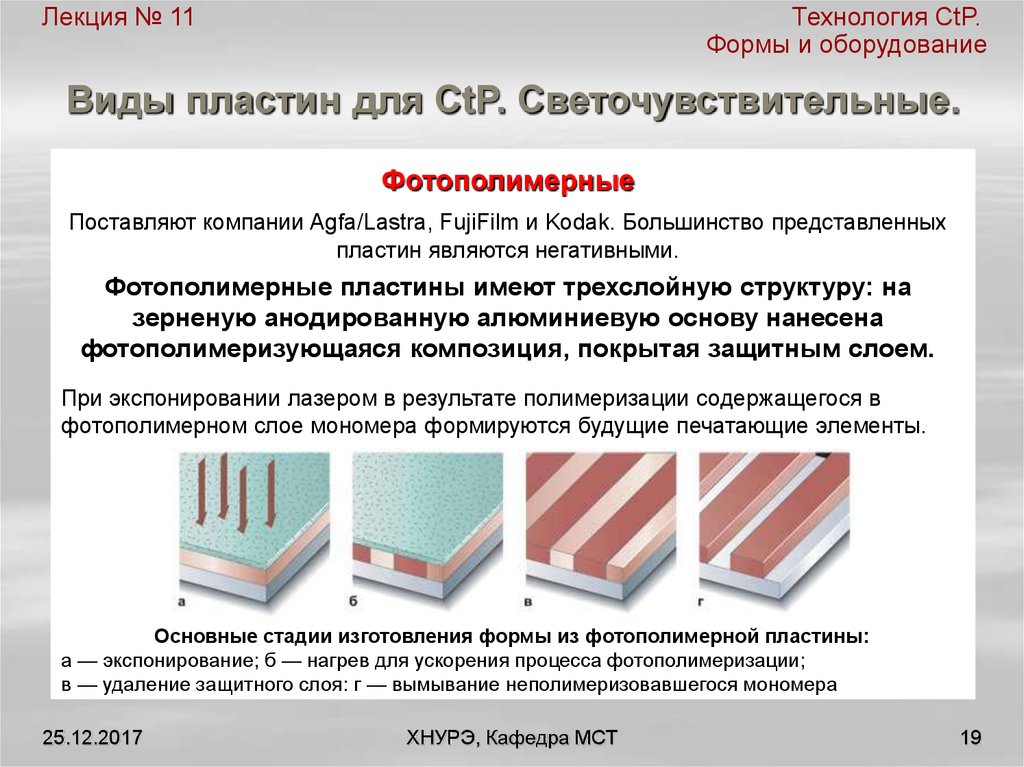 Основные слои. Фотополимерные пластины для офсетной печати. Виды офсетных пластин. Светочувствительная пластина. Виды Платин.