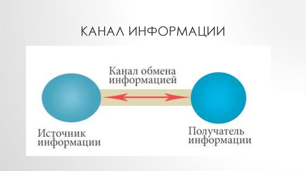 Канал информации