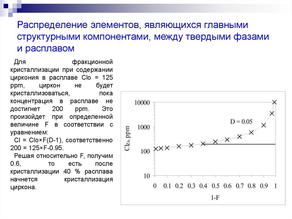 Распределения содержания. Распределение элементов. Распределение компонентов между фазами. Профили распределения элементов. Распределенные элементы это.