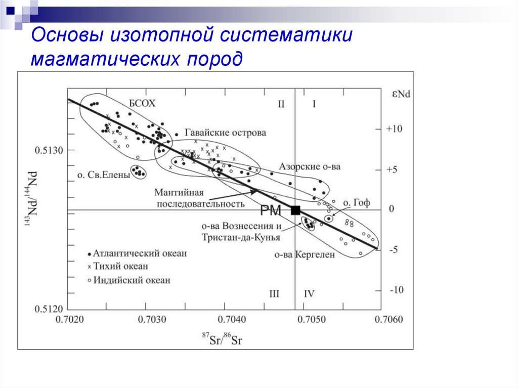 Стронций 90 схема распада