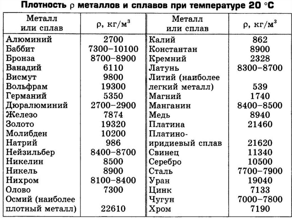 Какая плотность у флизелиновых обоев