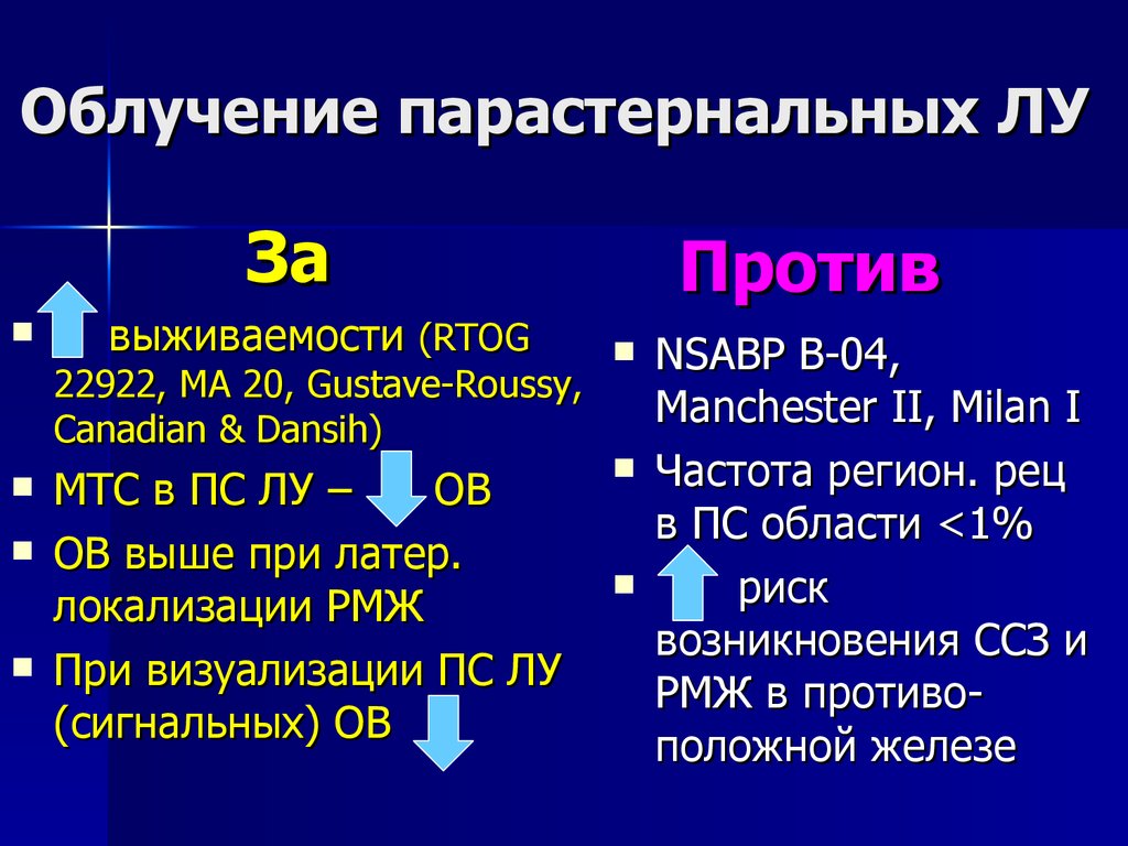 Облучение парастернальных ЛУ