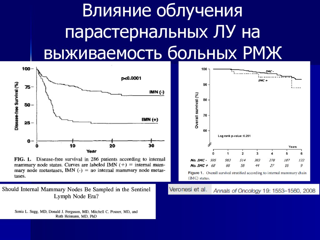 Рмж статистика выживаемости vmesteplus