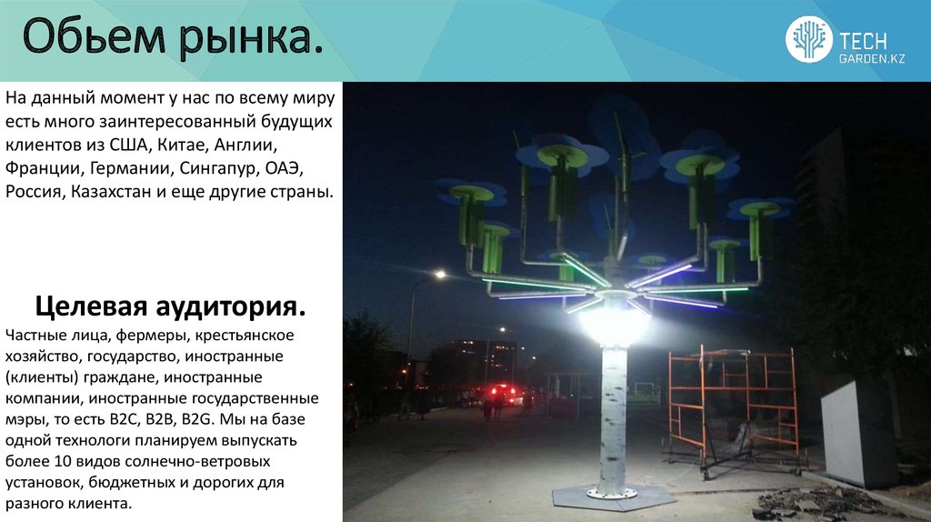 Обьем рынка.