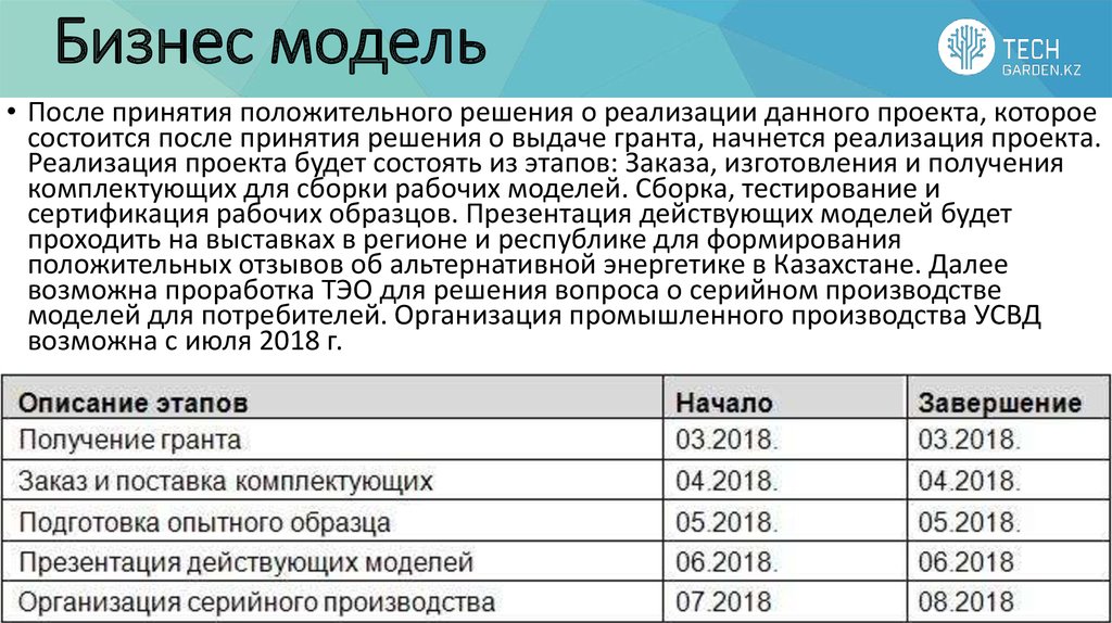 Бизнес модель