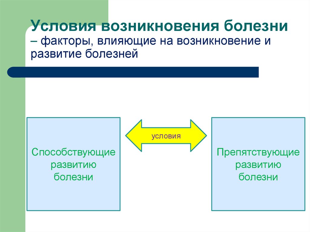 Факторы болезни