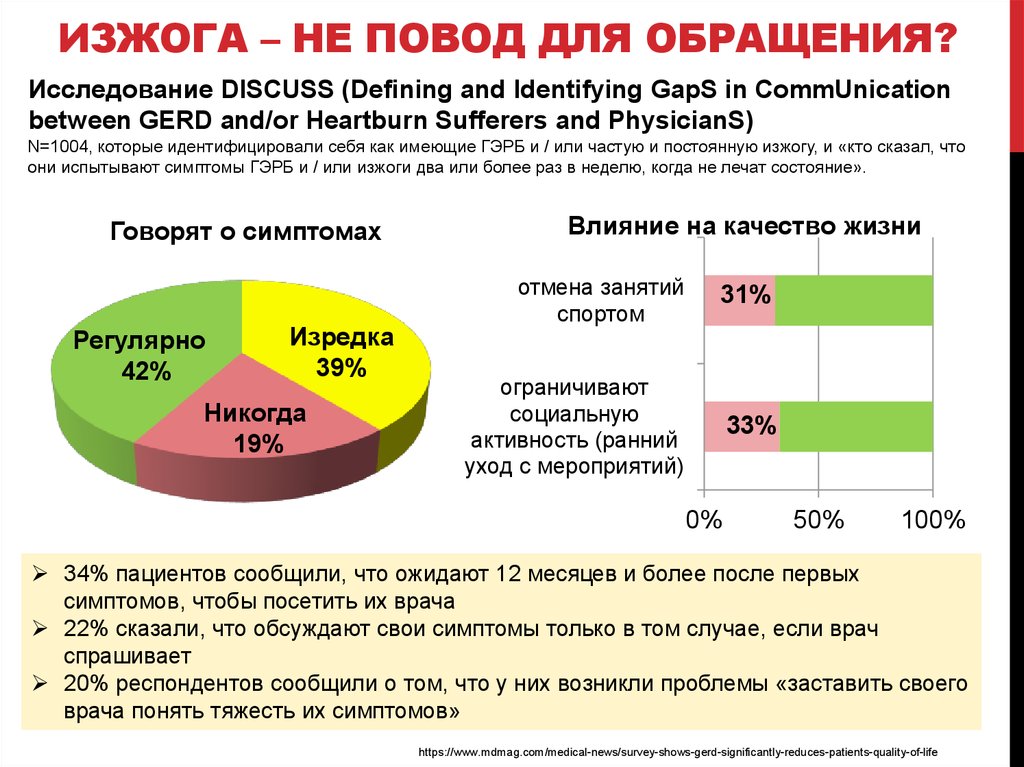 Почему изжога от печеных пирожков