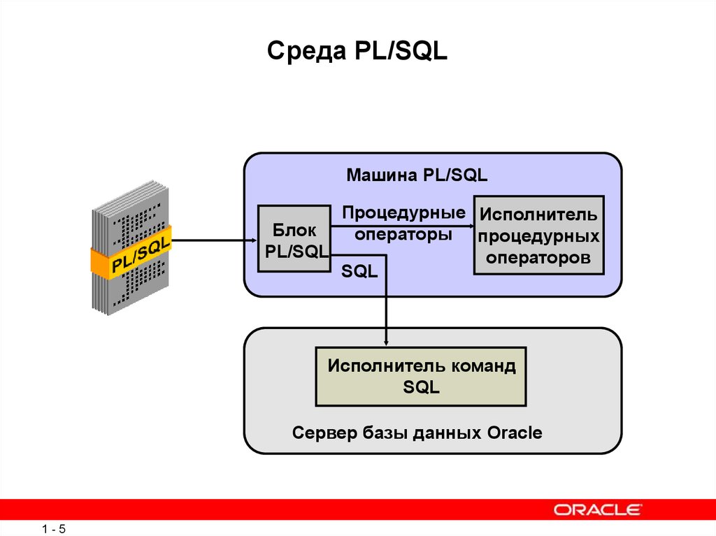 Презентация на тему sql