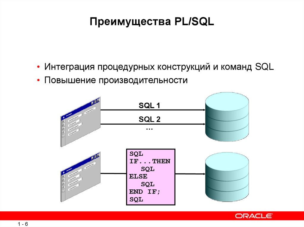 Преимущества PL/SQL