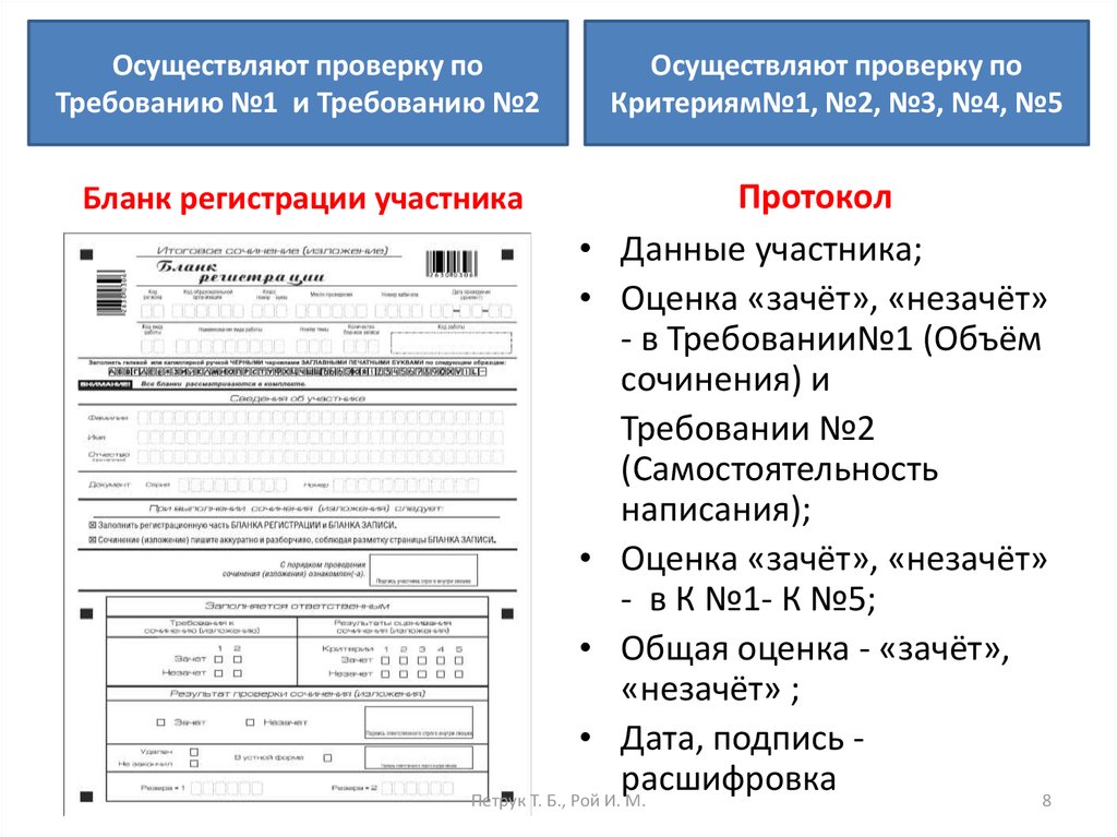 Проверить итоговое сочинение. Протокол проверки итогового сочинения. Расшифровка протокола проверки итогового сочинения. Осуществляет сверку данных. Требование №032s01210003771.