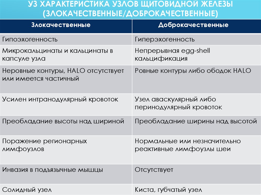 Усиление сосудистого рисунка щитовидной железы что это значит