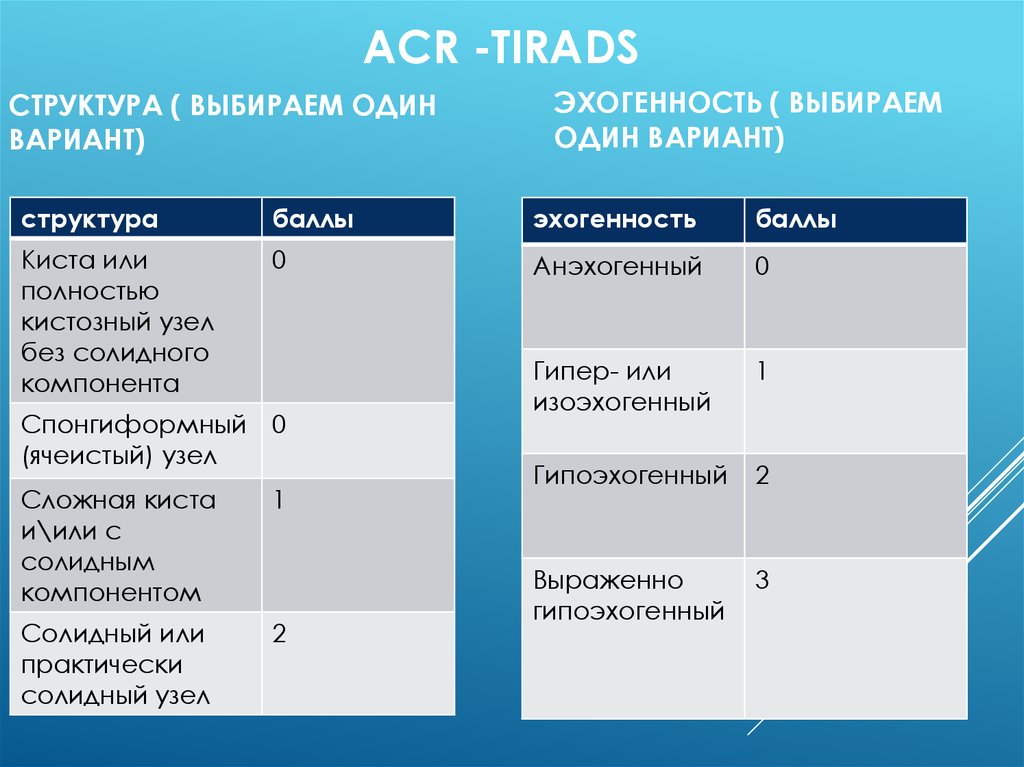 ACR -Tirads