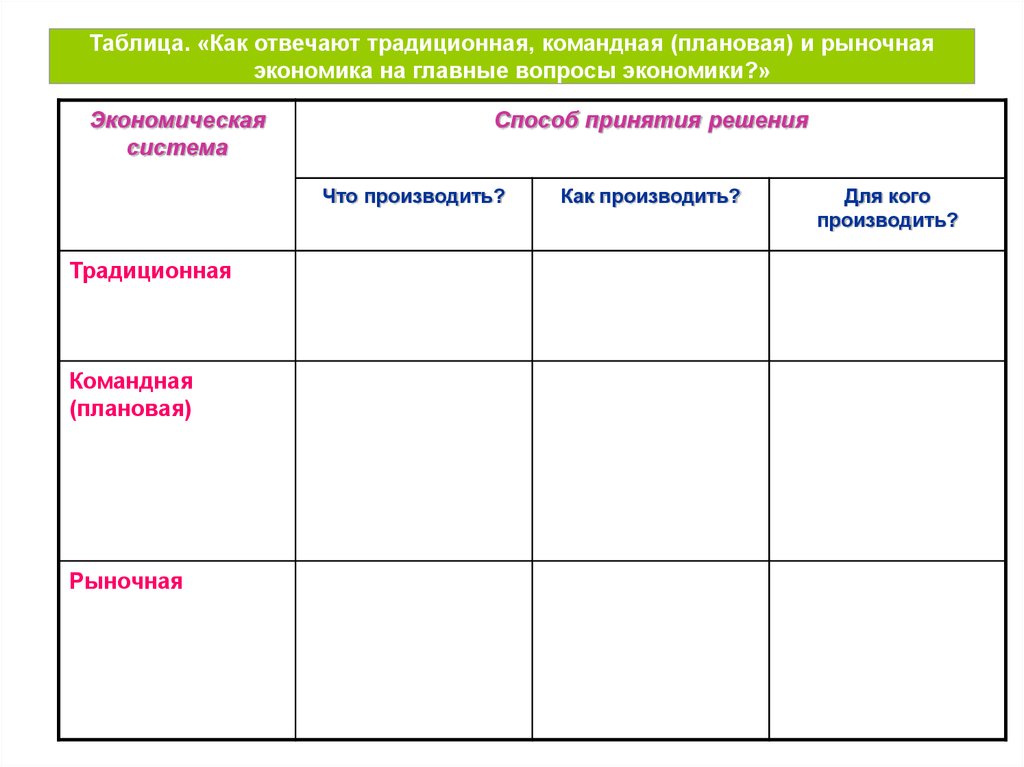 План типы экономических систем