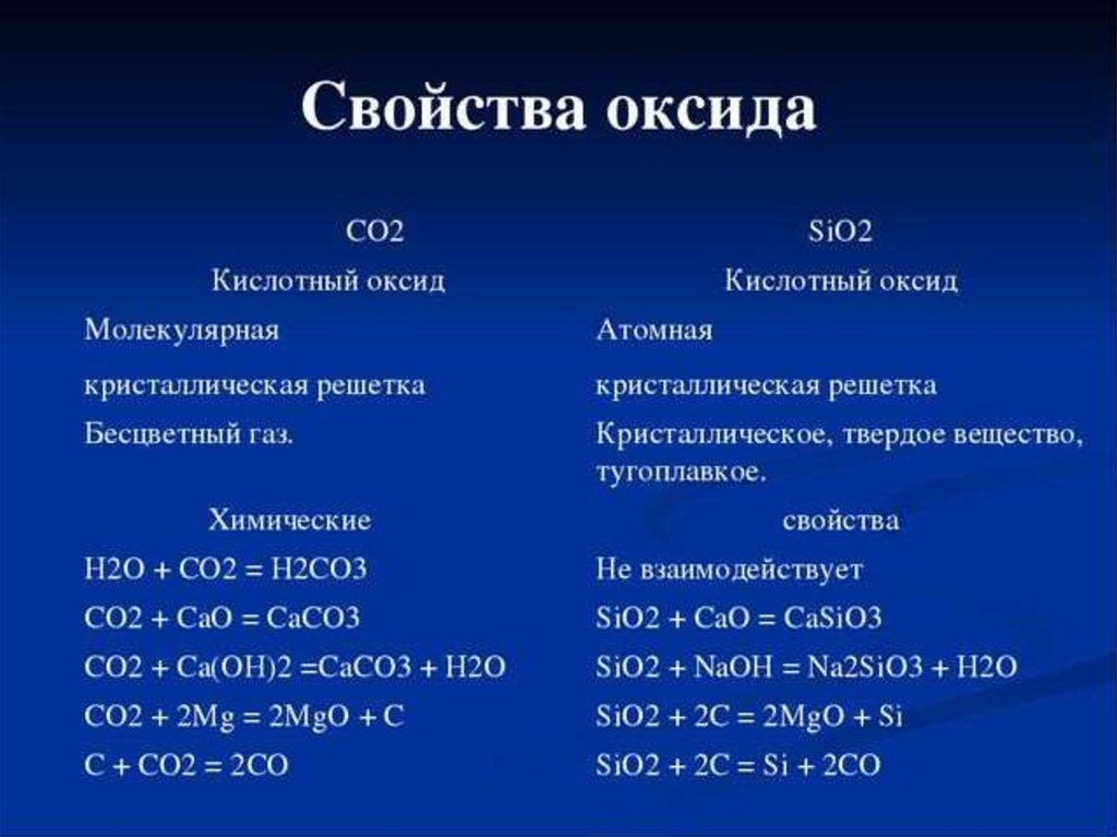 Дайте сравнительную характеристику оксида углерода 2 и оксида углерода 4 по плану