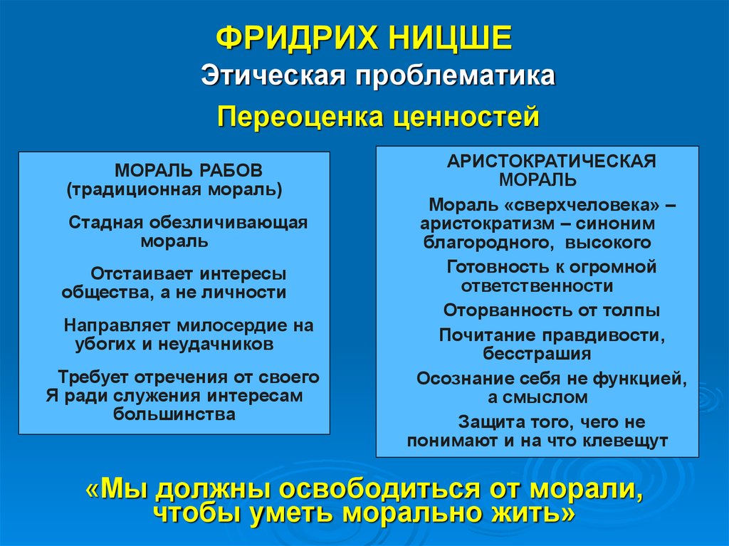 В чем вы видите основной смысл. Переоценка ценностей Ницше. Переоценка ценностей в философии Ницше. Этика по Ницше. Ценность это в философии.