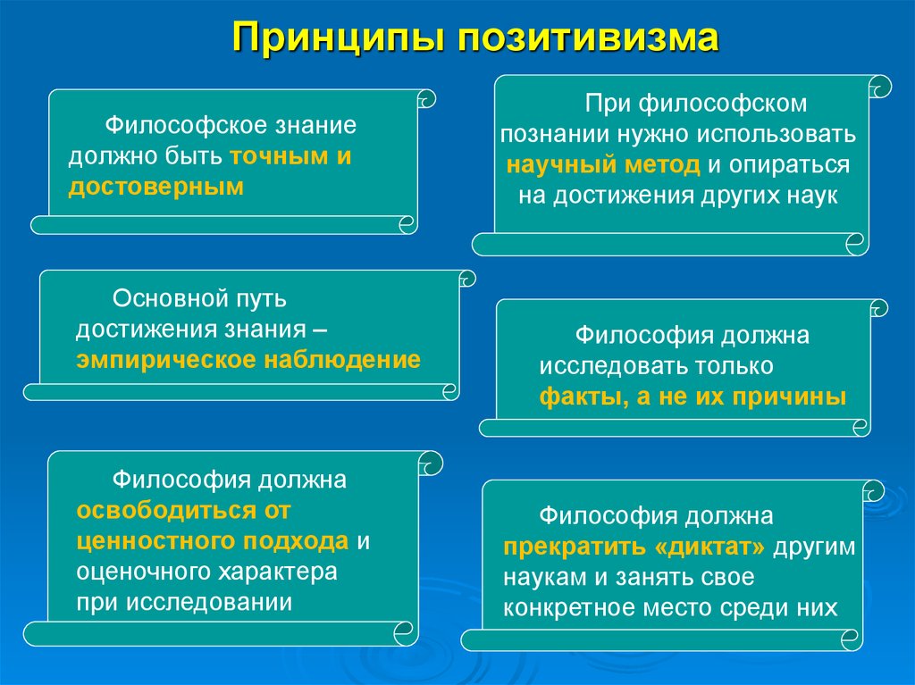 Философское направление утверждающее. Принципы позитивизма. Принципы позитивизма в философии. Позитивизм основные идеи. Основные идеи позитиыизм.