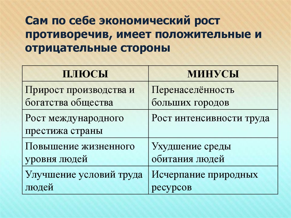 Причины экономического роста. Положительные и отрицательные стороны экономического роста. Минусы экономического роста. Положительные и отрицательные факторы развития экономики. Последствия экономического роста плюсы и минусы.