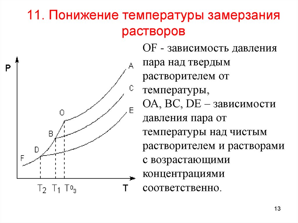 Понижение температуры. Понижение температуры замерзания разбавленных растворов. Зависимость температуры замерзания от давления. Температура замерзания раствора. Понижение температуры замерзания растворителя.