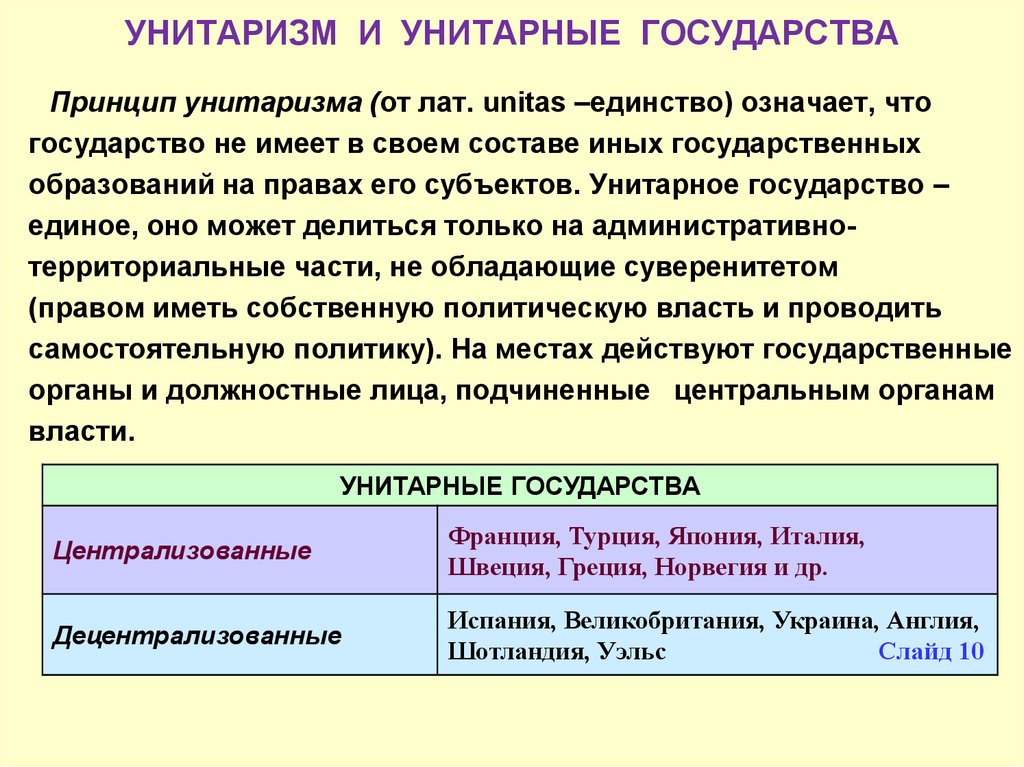 Унитарная форма устройства страны