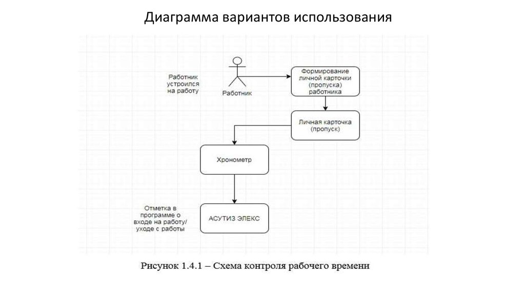 Диаграммы вариант 1. Диаграмма вариантов использования учет сотрудников. Диаграмма вариантов использования учет заработной платы. Учет рабочего времени сотрудников диаграмма вариантов использования.