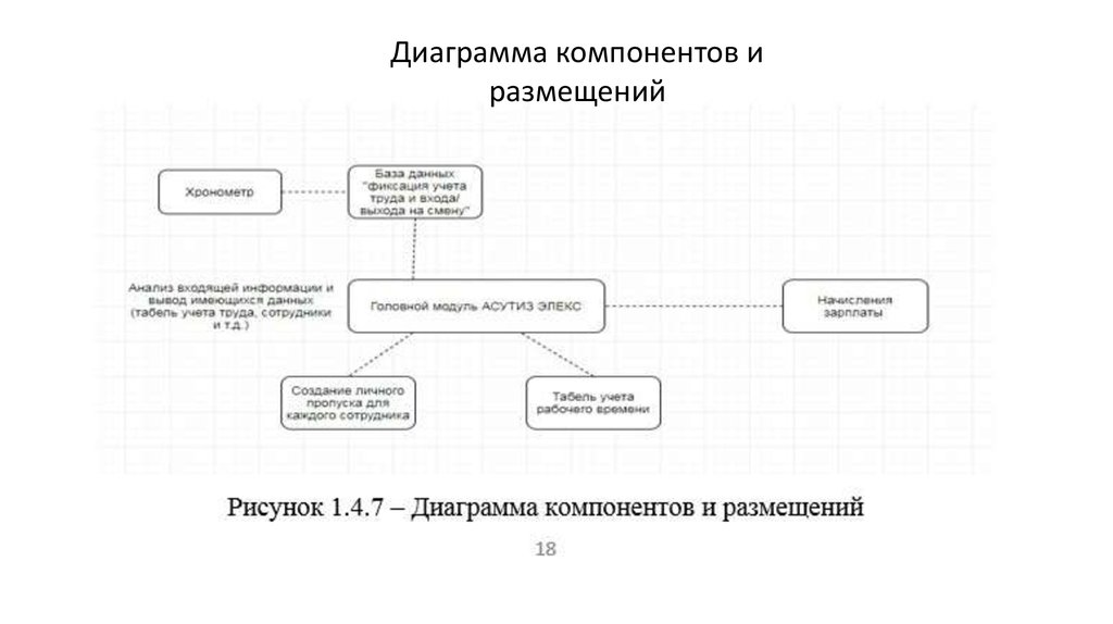 На диаграмме компонентов отношением зависимости могут связываться