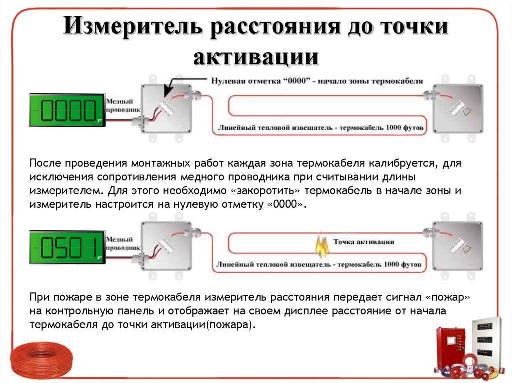 Термокабель обозначение на схеме