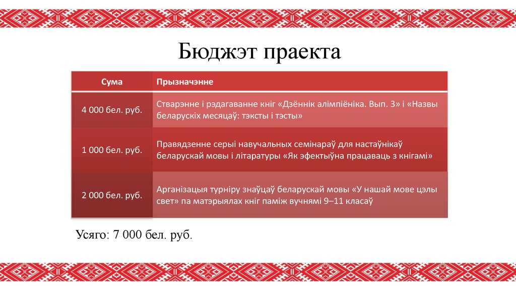 Бюджэт праекта