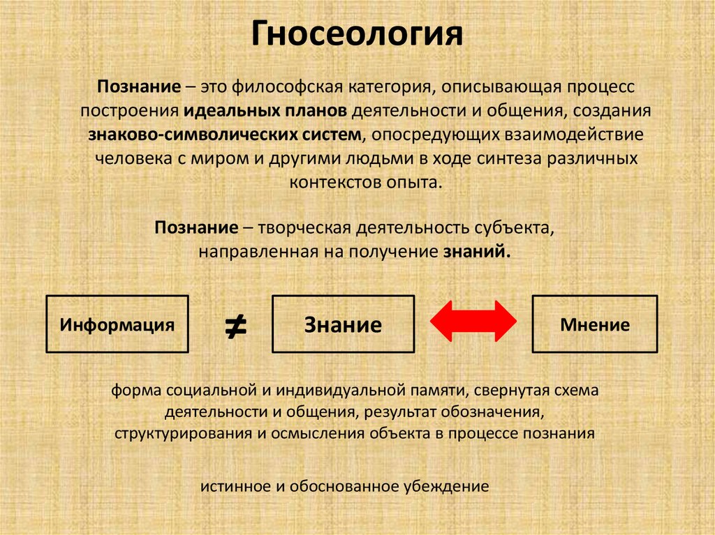 Философия познания гносеология презентация