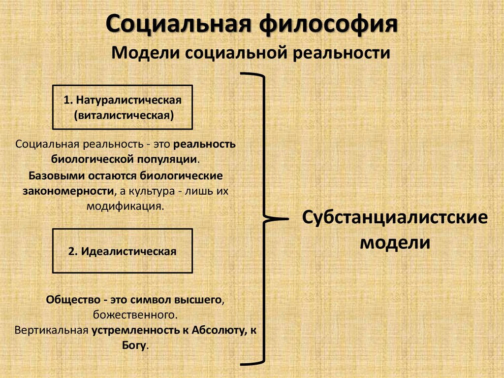 Социальная философия картинки