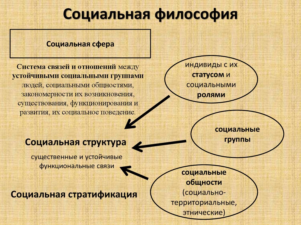 Социальная философия картинки