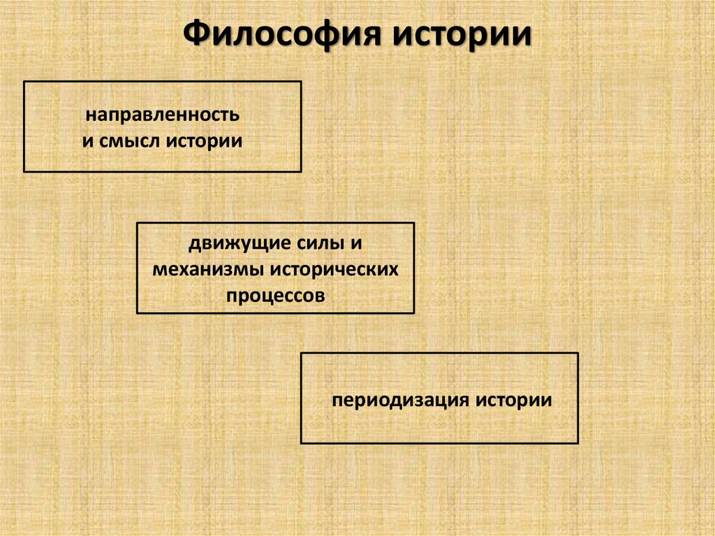 Смысл истории общества