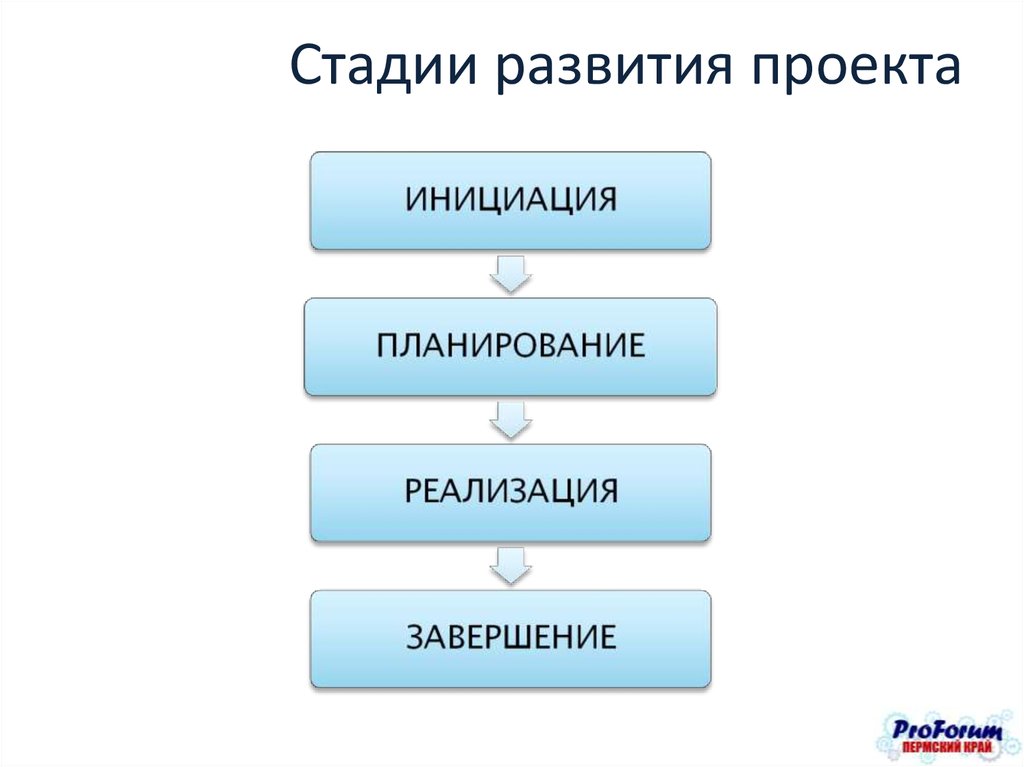 Название этапов проекта