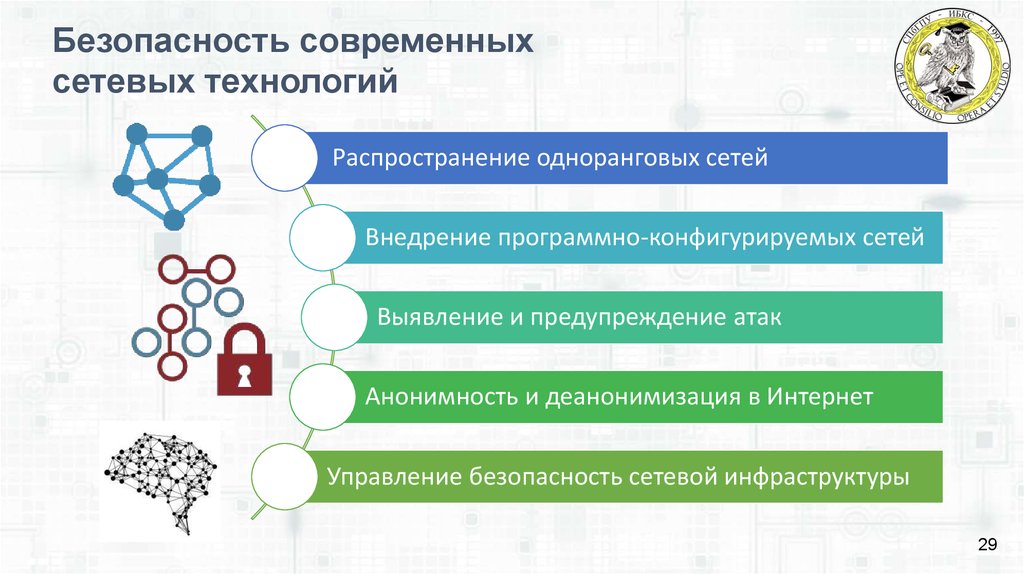 Современное сетевое общество. Распространение технологий. Распространению современными информационными технологиями. Задачи информационной безопасности. Безопасность в современном мире.