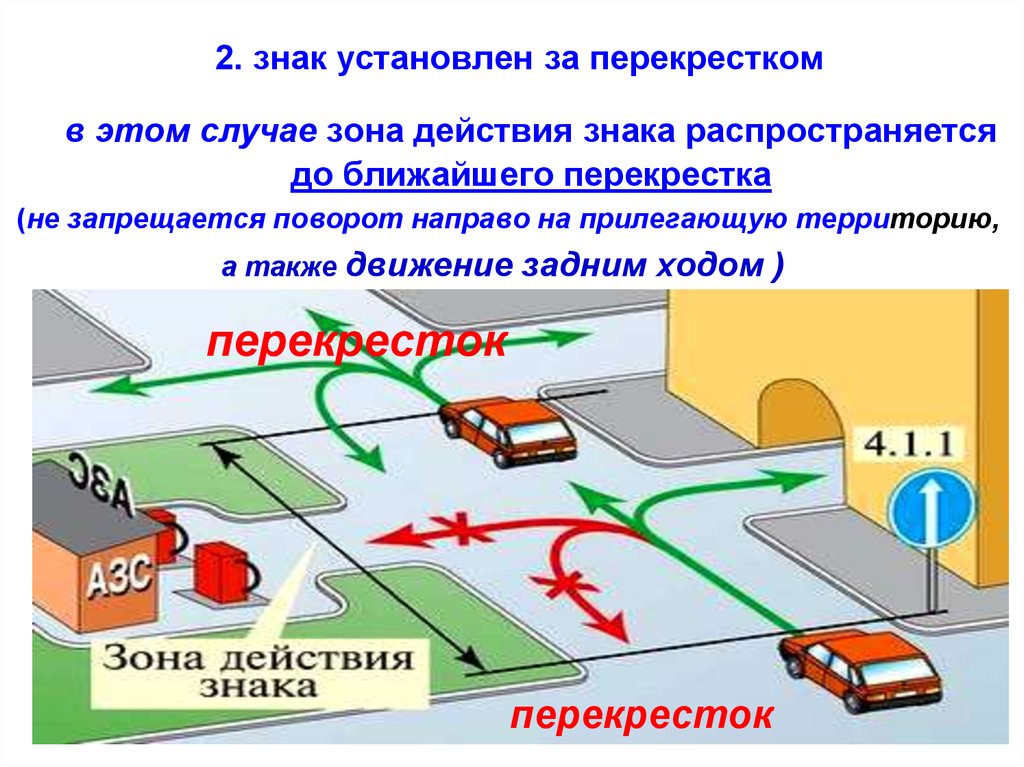 В каких случаях устанавливается. Зона действия знака перед перекрестком. Зона действия знака до перек. Действие знаков до перекрестка. Поворот с прилегающей территории.